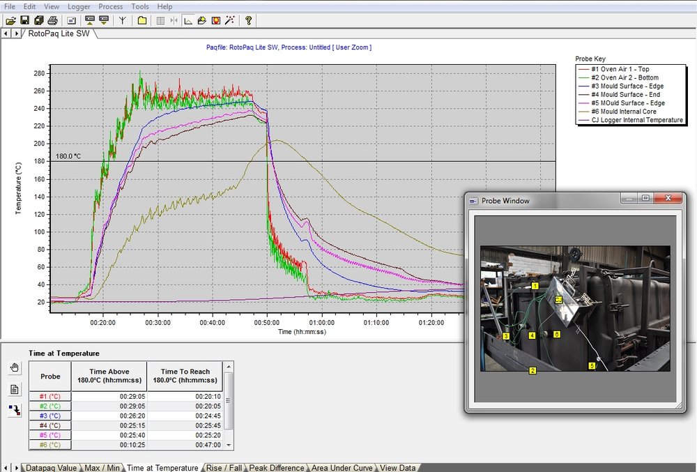 RotoPaq Lite: nowy system profilowania temperatury firmy Datapaq do procesów formowania rotacyjnego